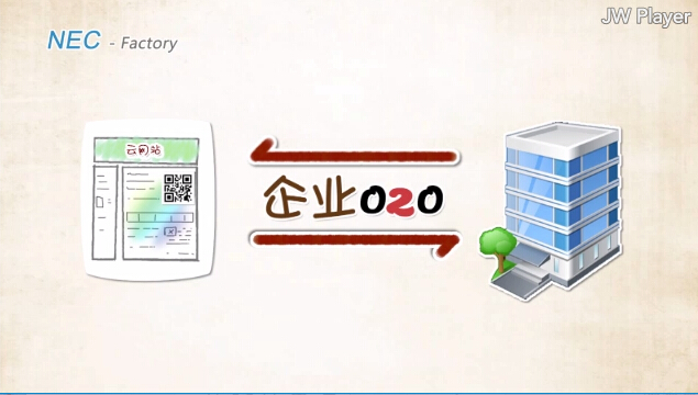 企业 O2O