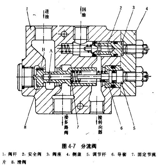 液压转向器液压缸分享展示