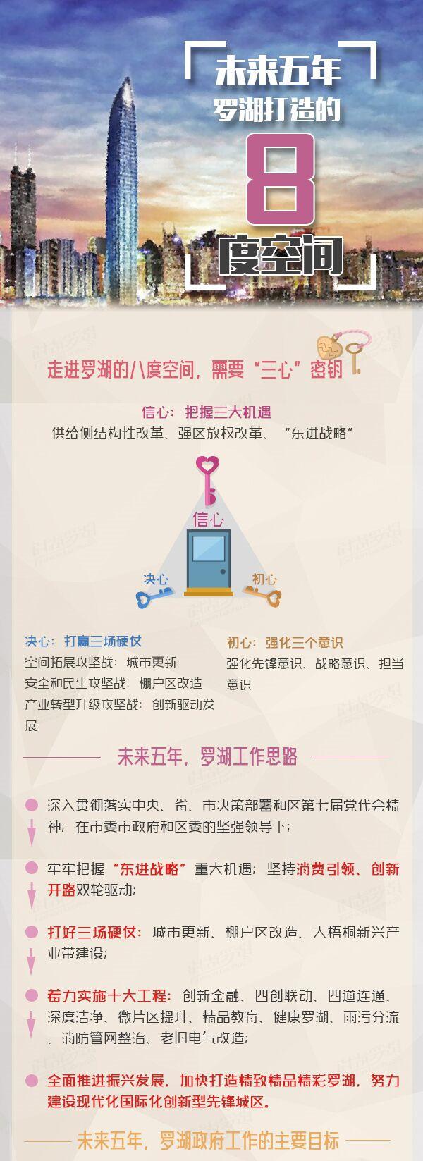 罗湖全面振兴!“大梧桐新兴产业带”强势崛起