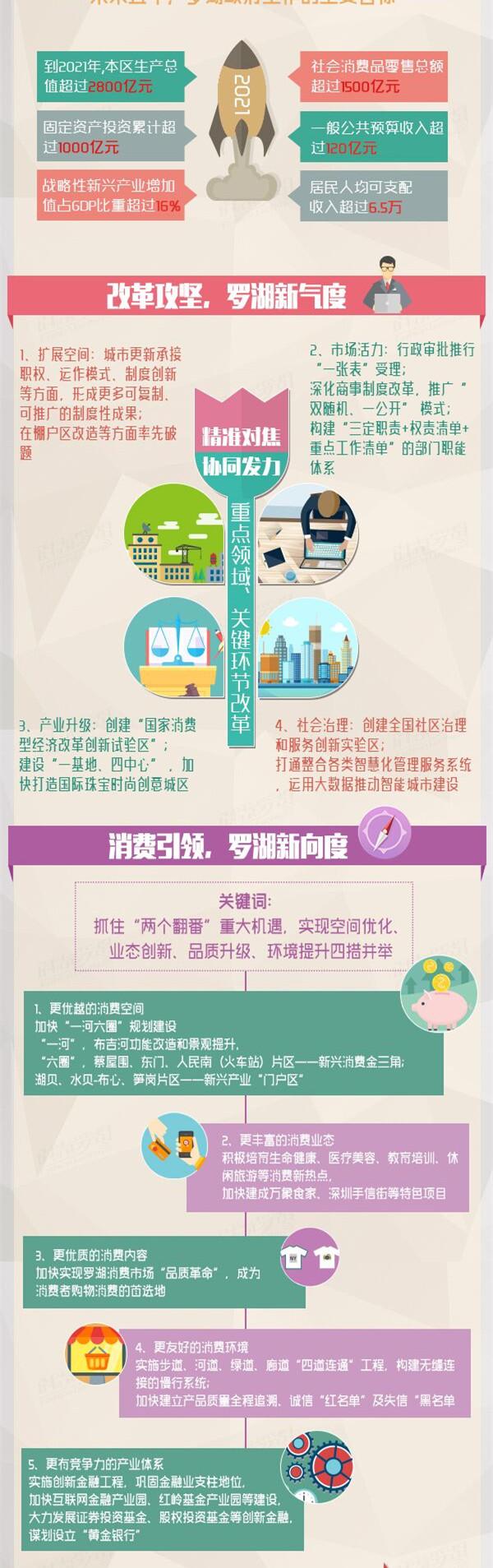 罗湖全面振兴!“大梧桐新兴产业带”强势崛起