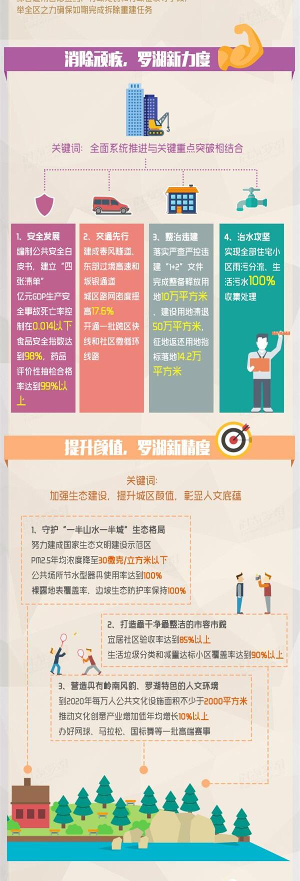 罗湖全面振兴!“大梧桐新兴产业带”强势崛起