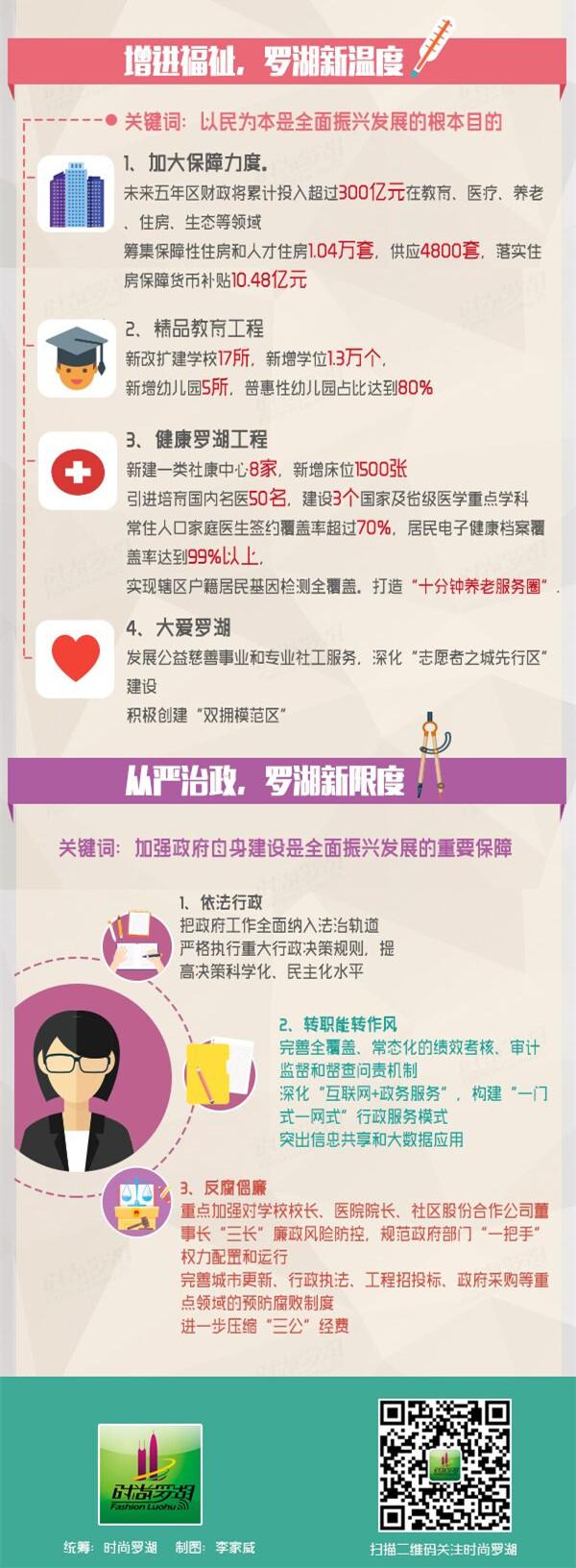 罗湖全面振兴!“大梧桐新兴产业带”强势崛起